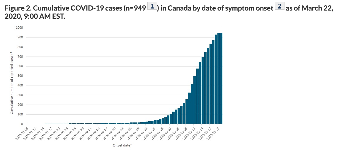 cumulative cases March 23